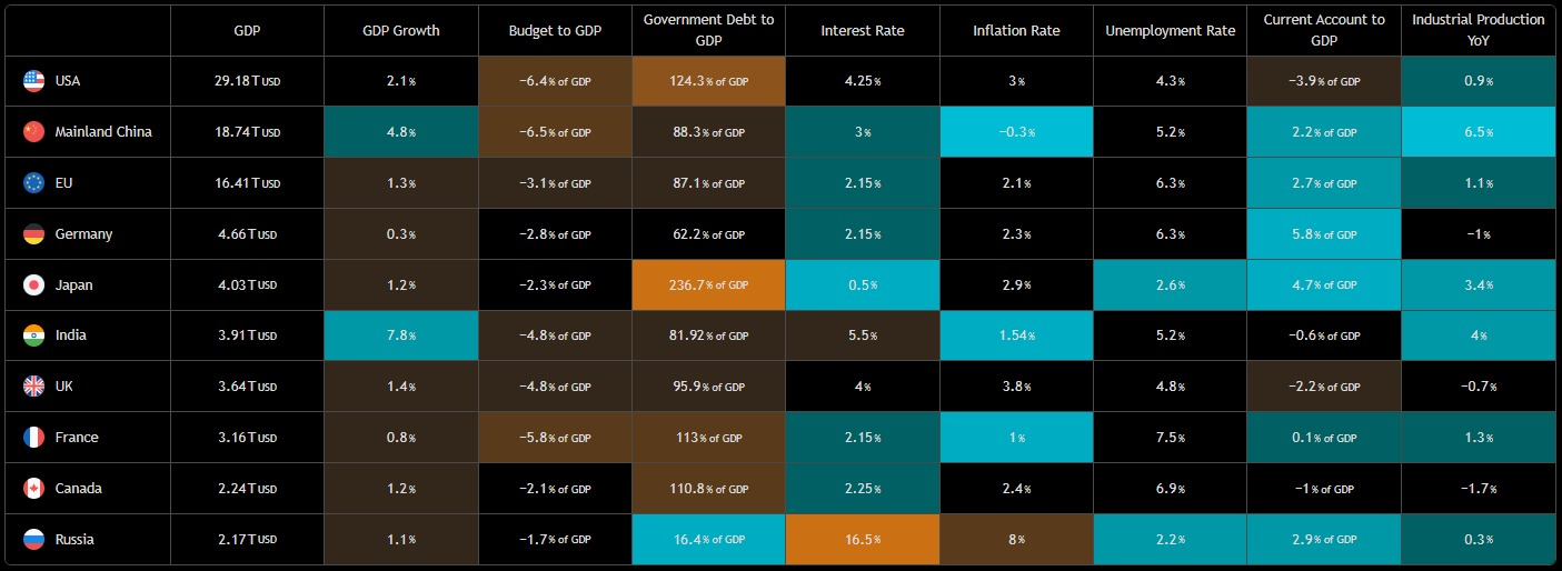 Financial Market News